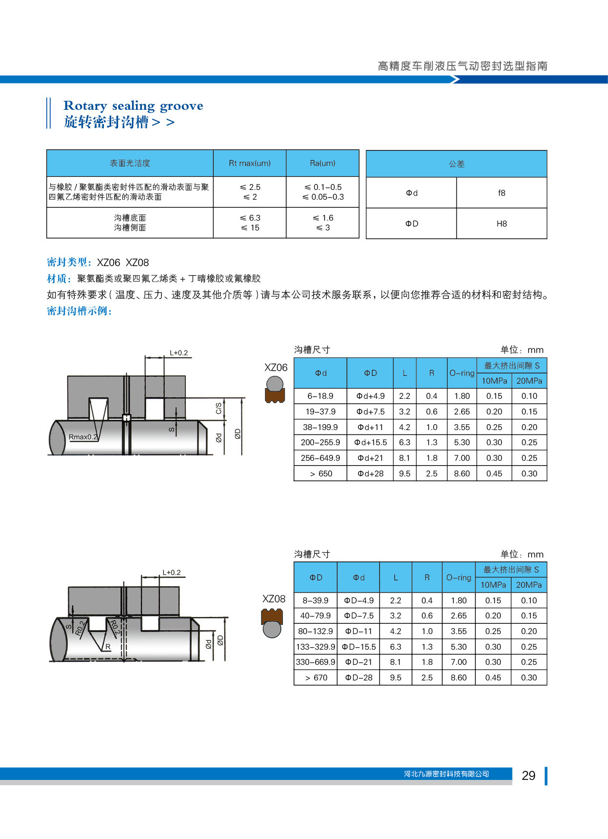 旋轉密封溝槽