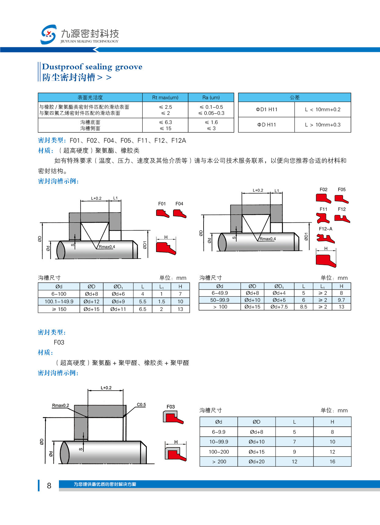 防塵密封溝槽