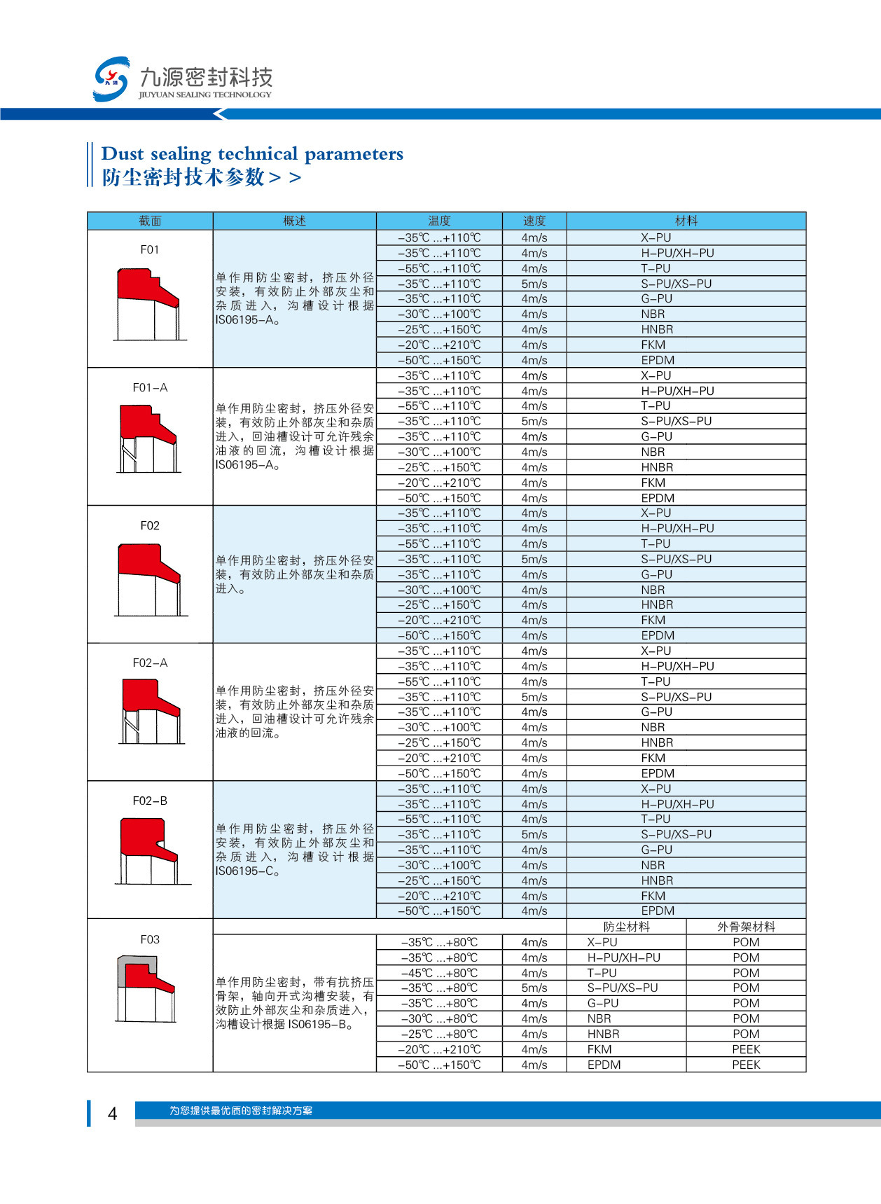 防塵密封技術參數