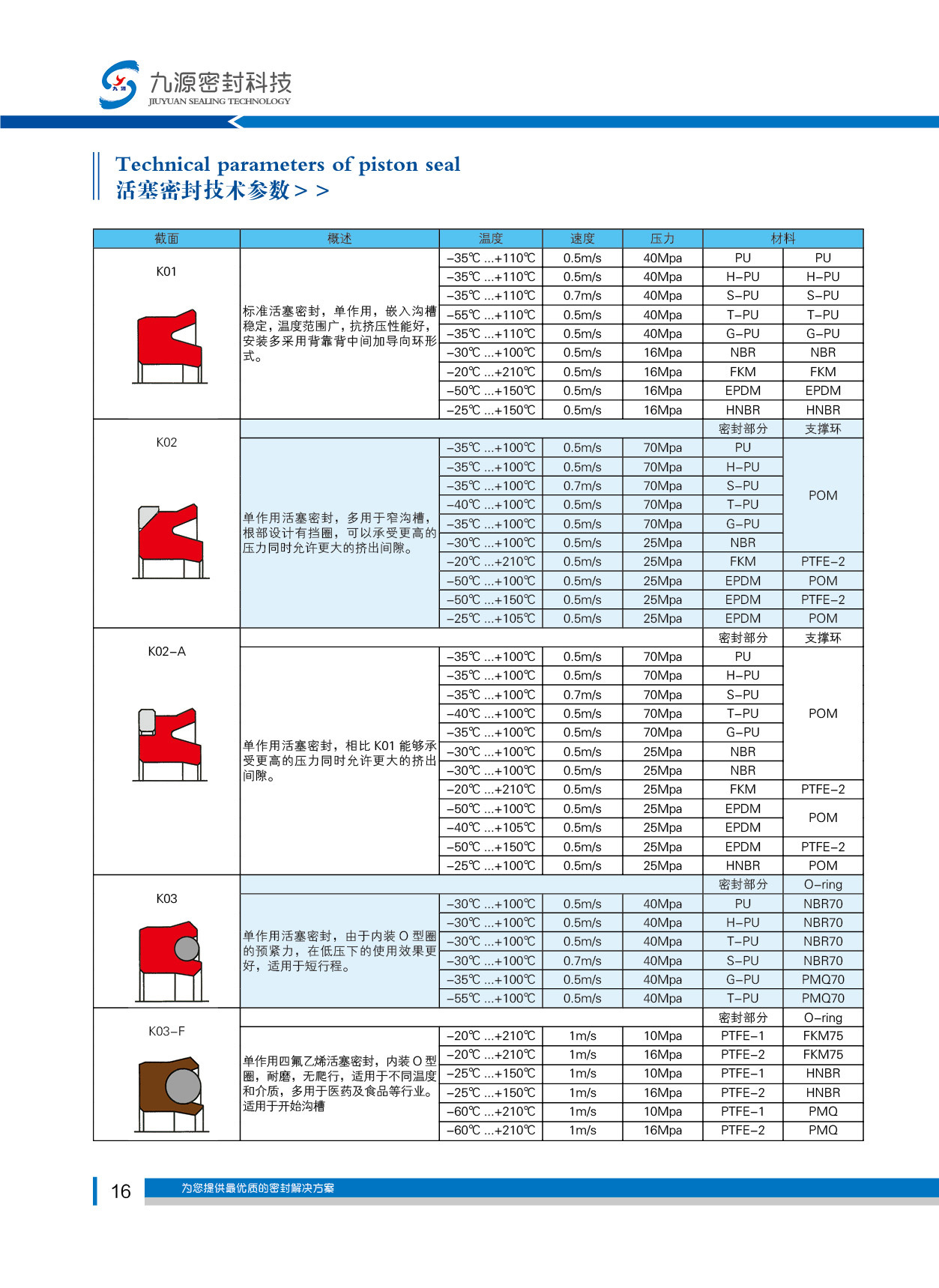 活塞密封技術參數