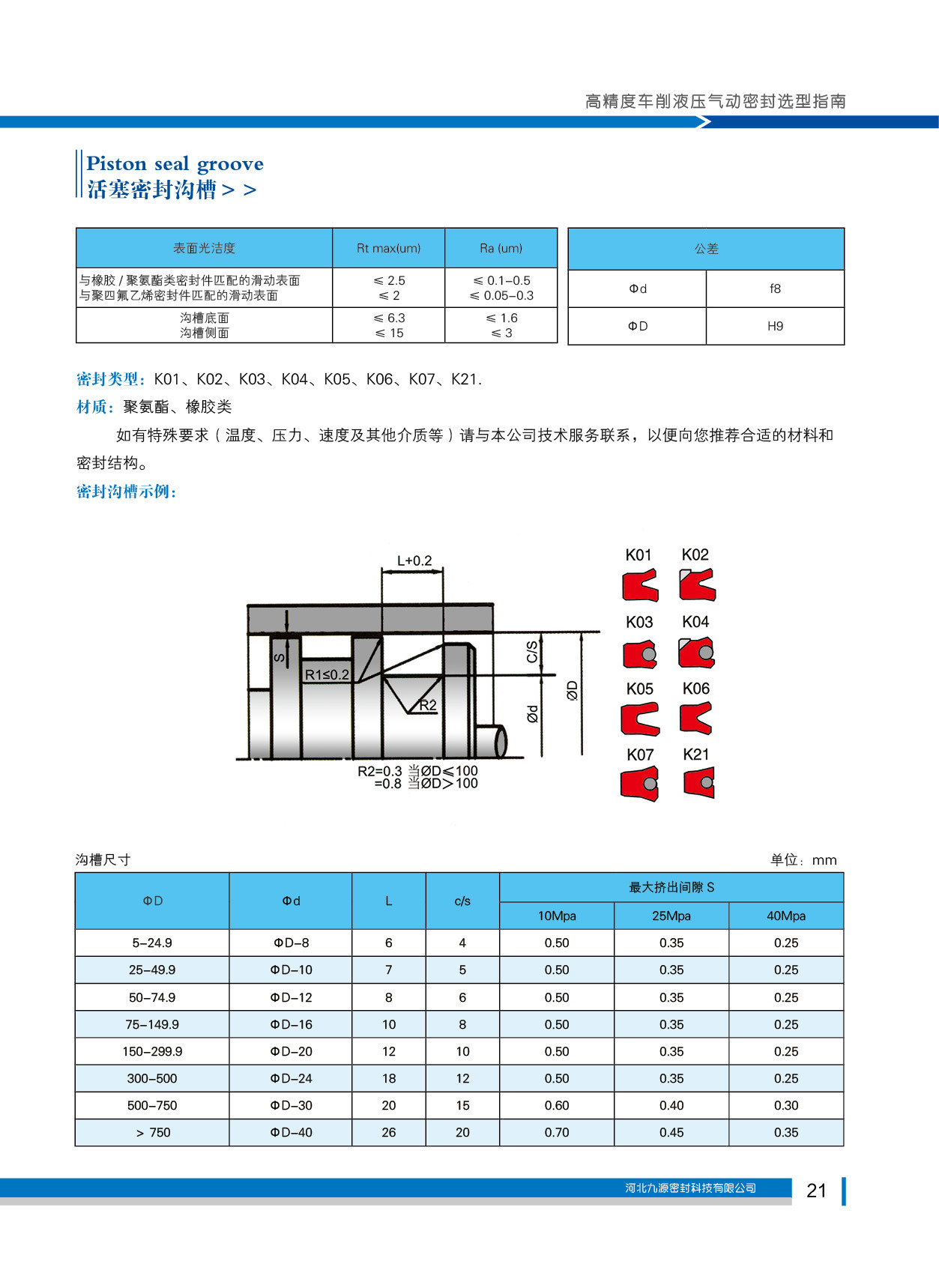 活塞用密封溝槽