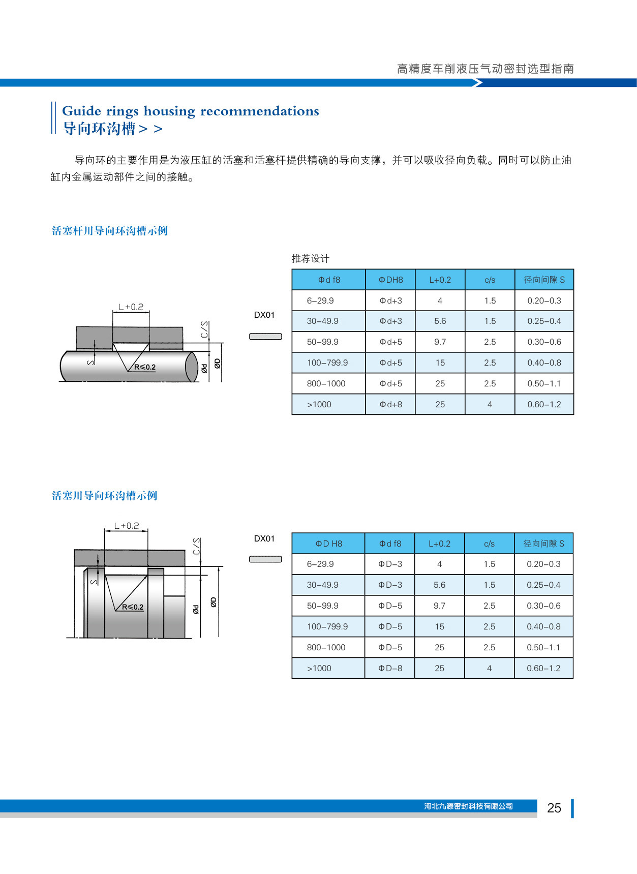導向環溝槽
