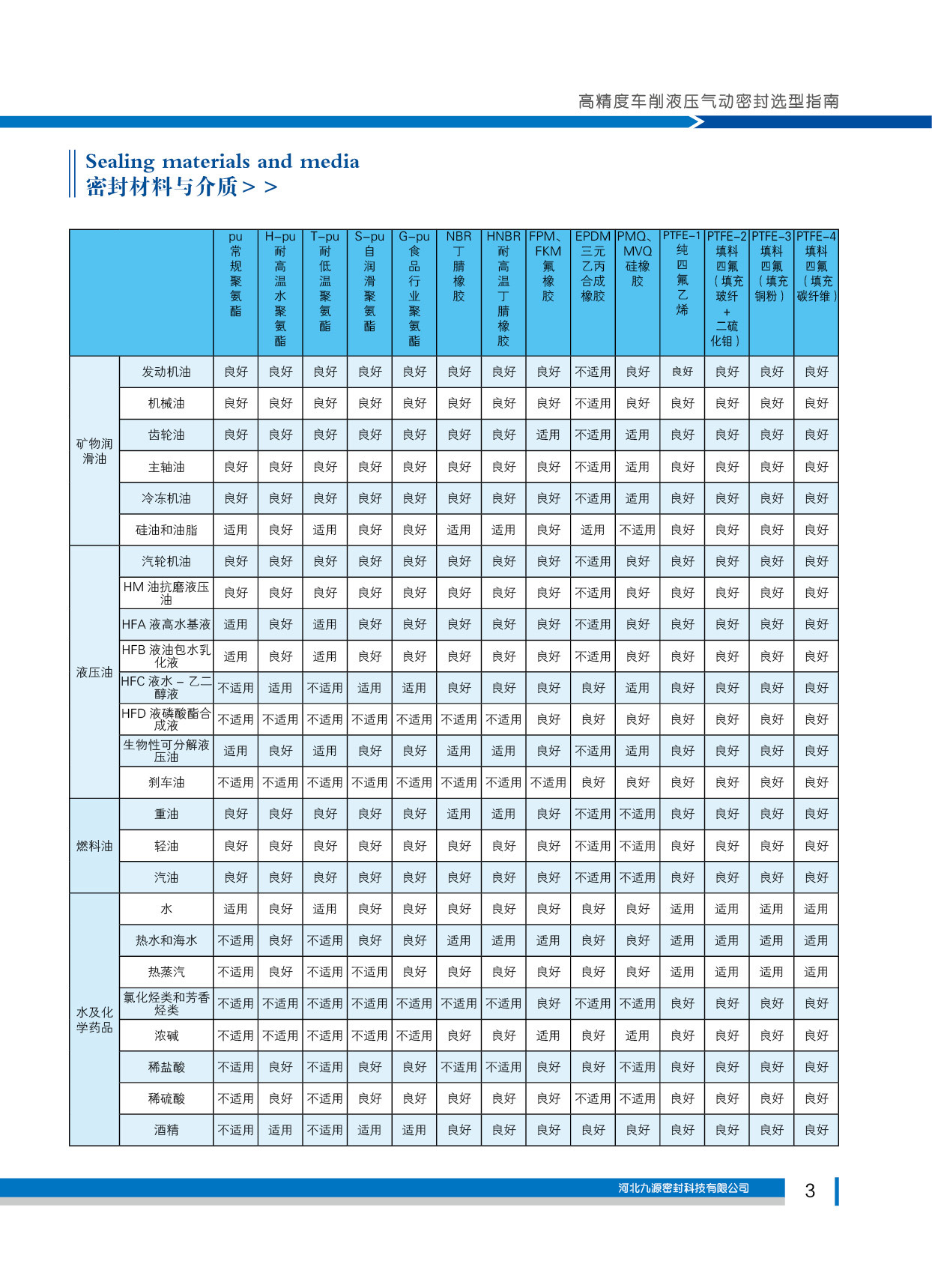 密封材料與介質