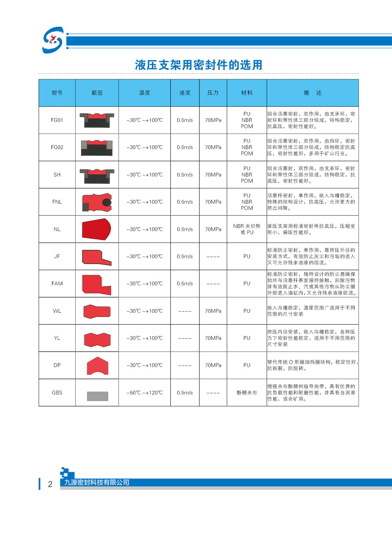 液壓支架用密封件的選用