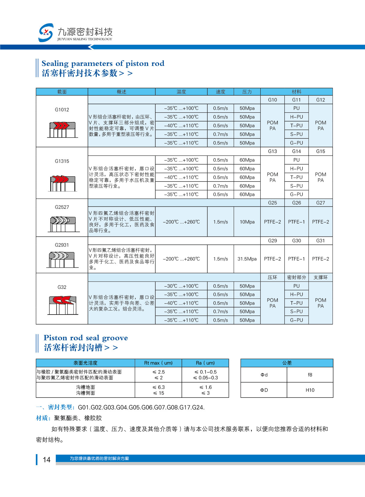 活塞杆用密封溝槽