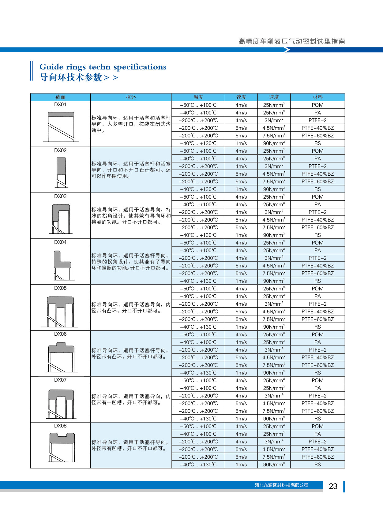 導向環技術參數