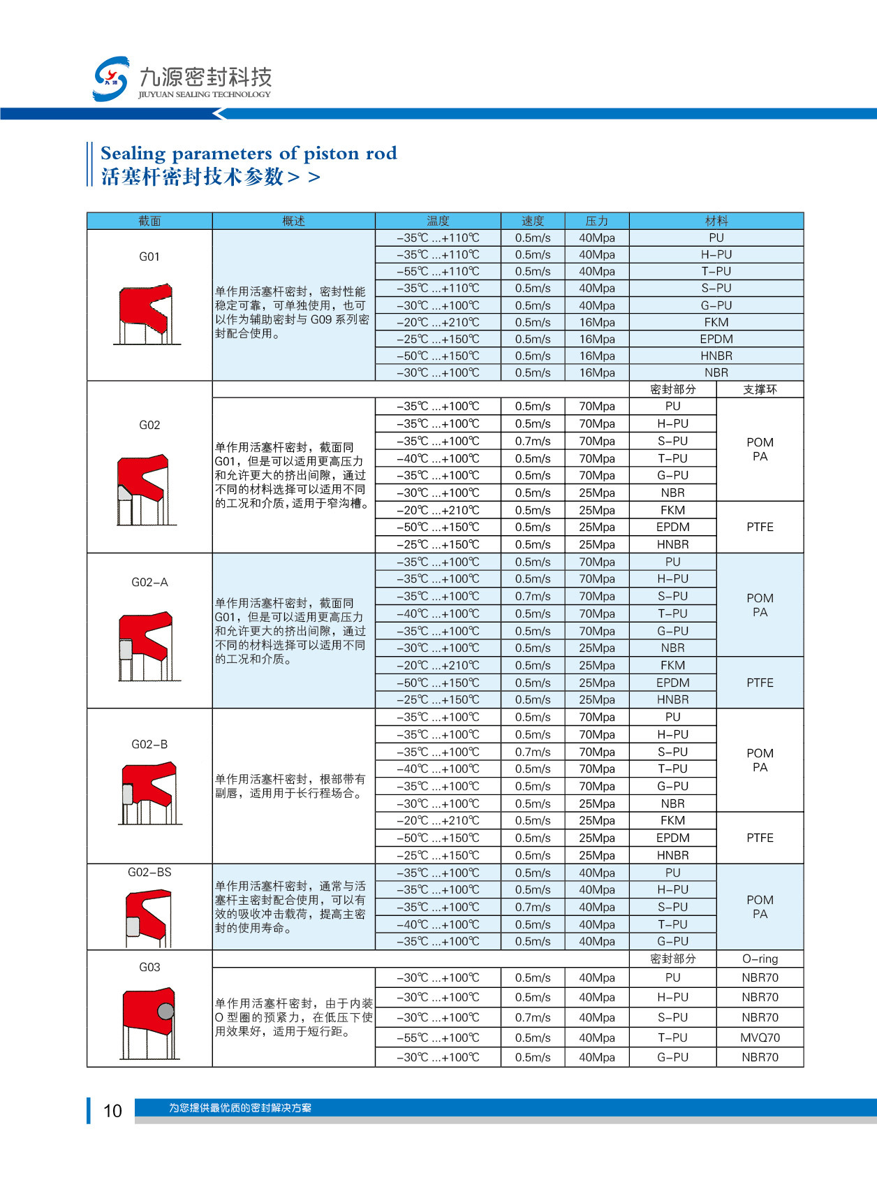 活塞杆密封技術參數